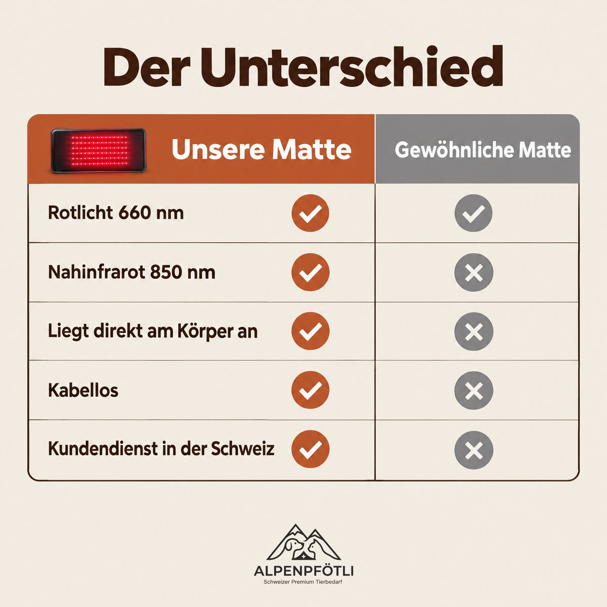 Alpenpfötli im Vergleich